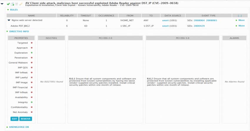 Configuration /> Threat Intelligence > Directives Directive Info section with PCI DSS compliance information.
