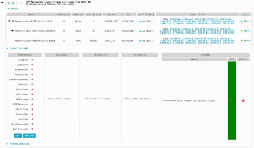 About Directive Info in LevelBlue USM Appliance