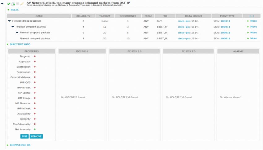 Configuration /> Threat Intelligence > Directives Directive Info section from Threat Intelligence.