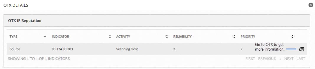 OTX Details page - IP Reputation details.